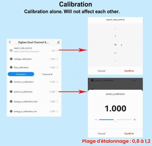 Module de consommation d'énergie Intelligent Tuya / Moniteur d'utilisation de l'électricité Wifi / Intensité Maximal 80A / Compatible avec Alexa et google assistantes