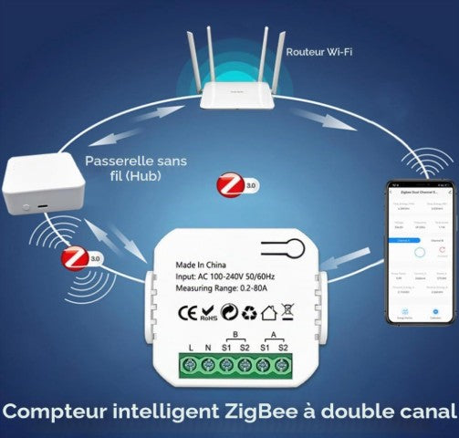 Module de consommation d'énergie Intelligent Tuya / Moniteur d'utilisation de l'électricité Wifi / Intensité Maximal 80A / Compatible avec Alexa et google assistantes